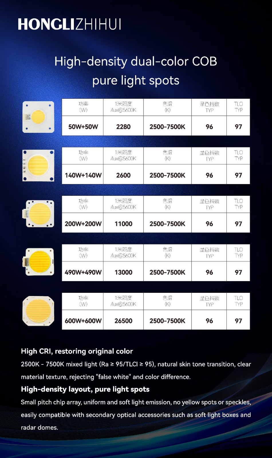 1787818705750 摄影灯系列光源推文用图_画板 1